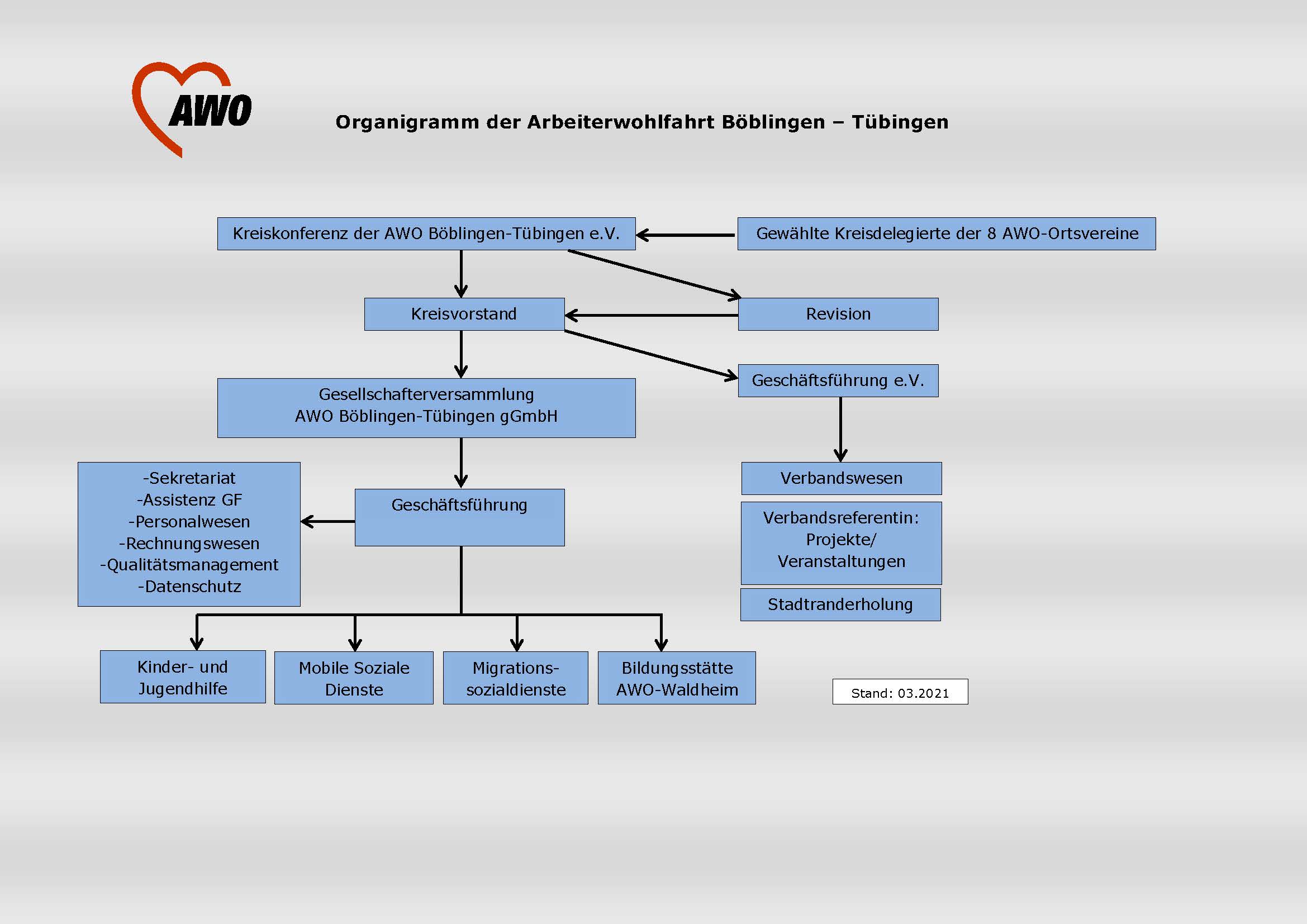 Organigramm